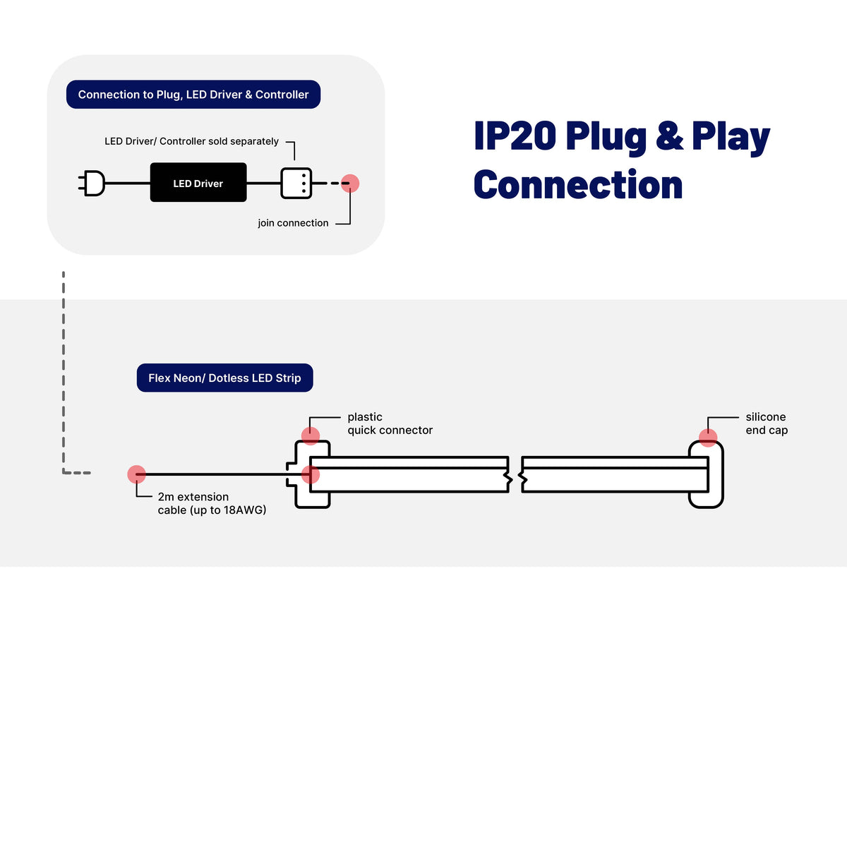 IP20 Plug & Play System - Indoor Suitable Only