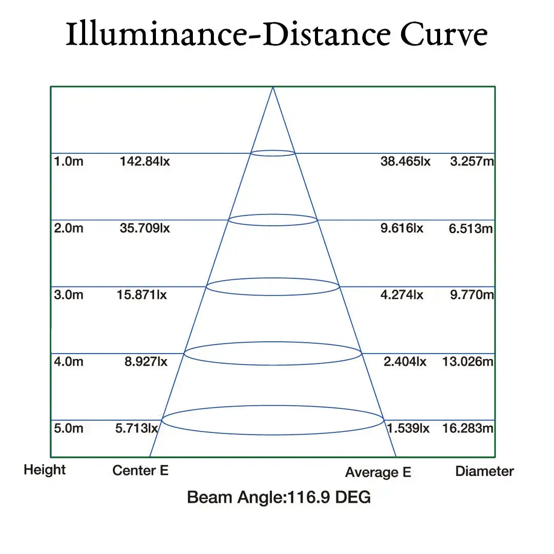 10x10mm Tri View Flexible (Mtr) Orange - Flexible