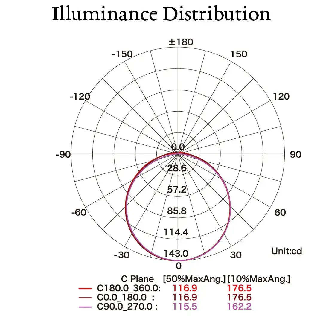 10x10mm Tri View Flexible (Mtr) Orange - Flexible