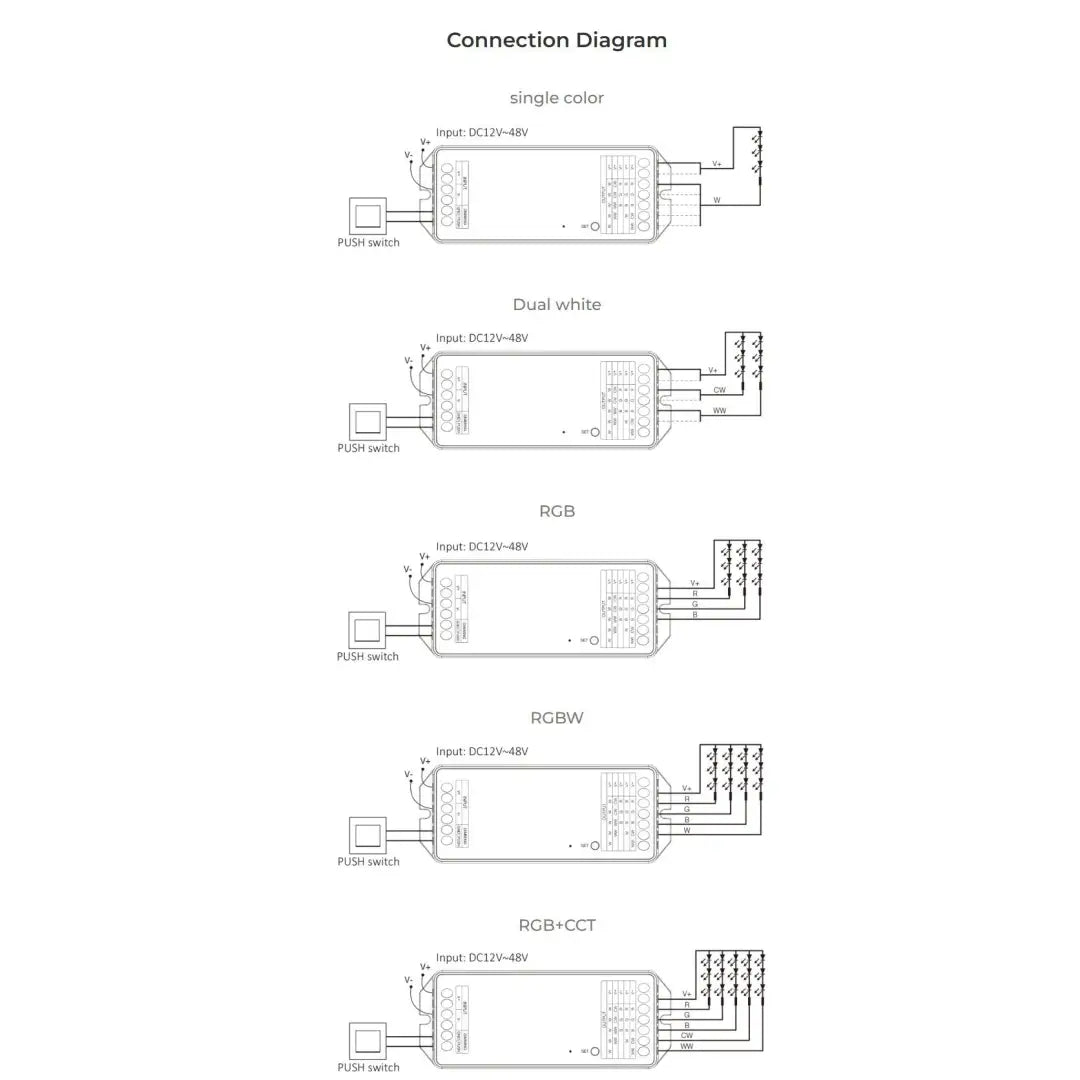 Indoor 5-in-1 LED Controller (WiFi + 2.4G) – Max Output 20A - Accessories