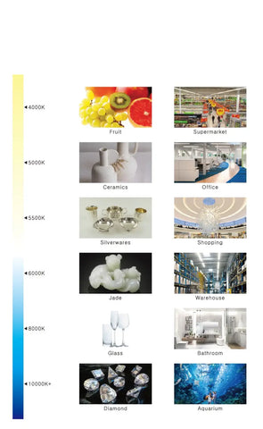 Guide: Different White Colour Temperatures