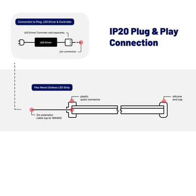IP20 Plug & Play System - Indoor Suitable Only
