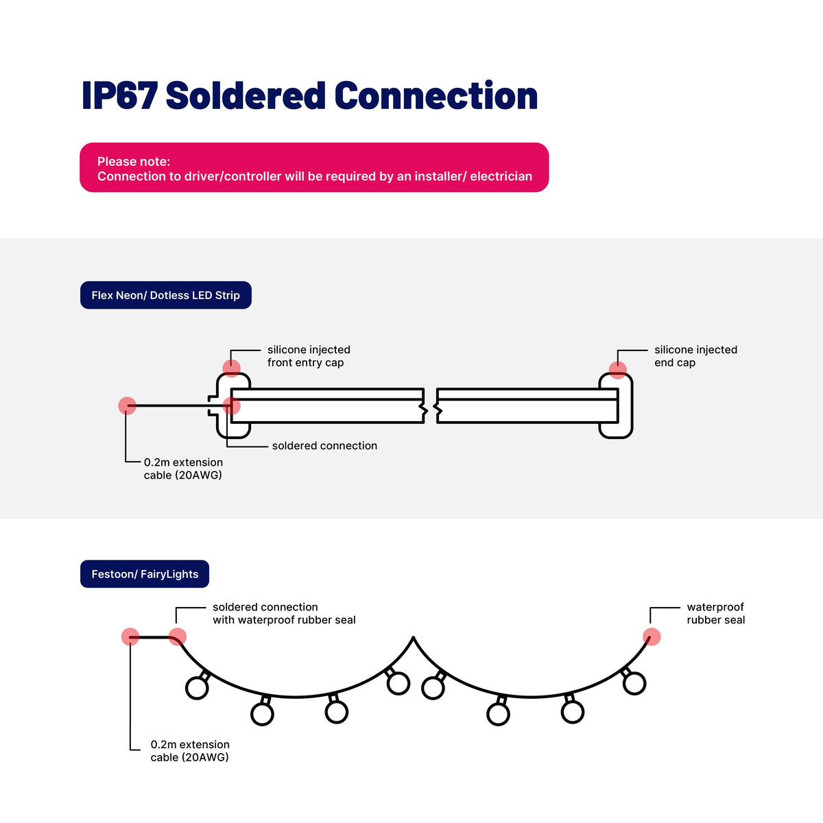 IP67 Waterproof  Soldered Connection