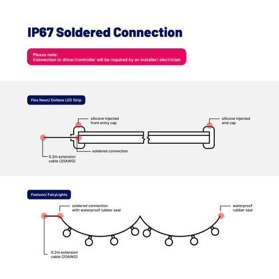 IP67 Waterproof  Soldered Connection