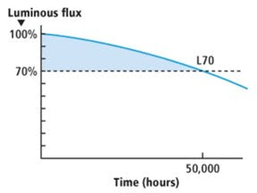 Understanding the Longevity of Flexible Neon LED Strip Lights