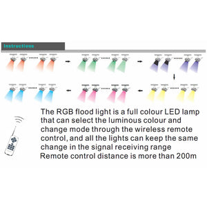 500w RGBW Floodlight with 36V Transformer - Floodlight